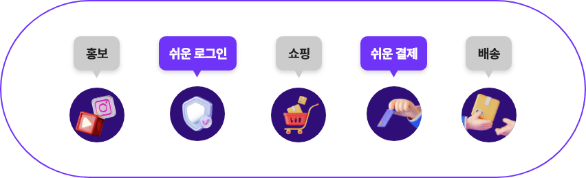 논스톱 구매 위한 치밀한 UI/UX 설계!