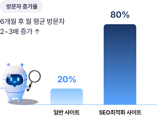 방문자 증가율