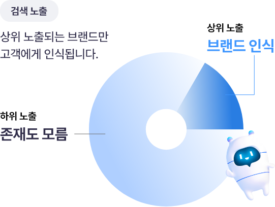 검색 노출